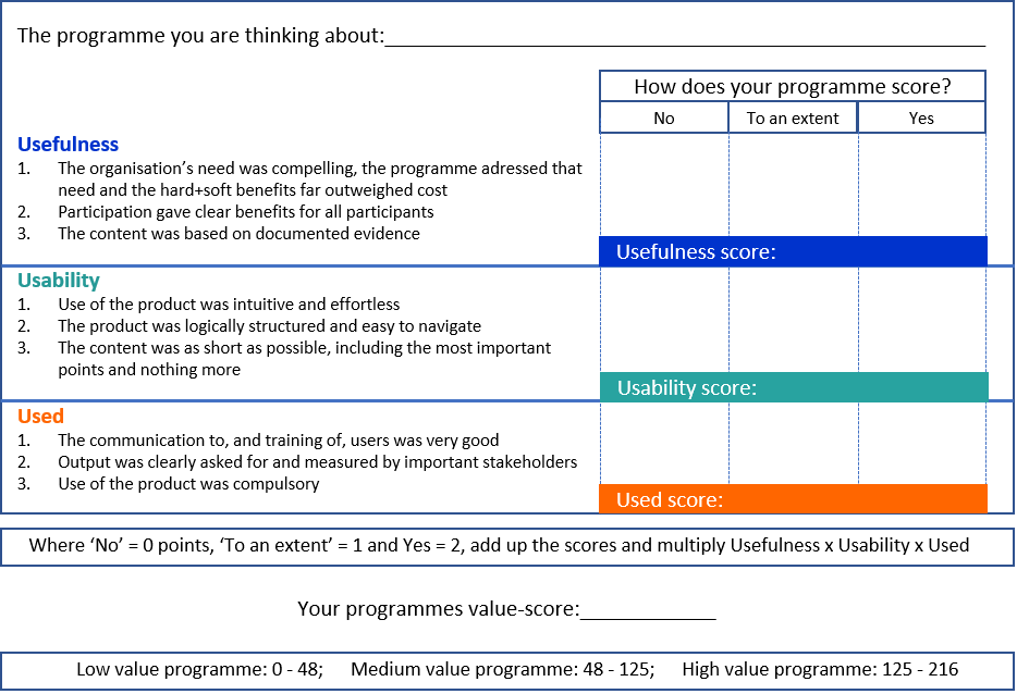 Hvordan Designe Og Implementere Digitale Lederutviklingsprogrammer
