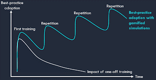 Repetition repetition repetition