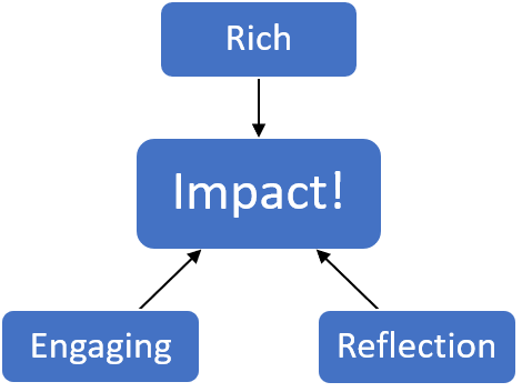 experiential learning model